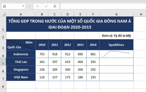 Mini Sparklines: Mini Sparklines thật sự là một phát minh tuyệt vời! Với Mini Sparklines, bạn có thể hiển thị biểu đồ nhỏ trong cùng một ô tính toán, giúp bạn tiết kiệm không gian và tăng tính liên tục trong việc hiển thị dữ liệu. Hãy tận dụng công cụ này để hiển thị dữ liệu một cách độc đáo và bắt mắt hơn.