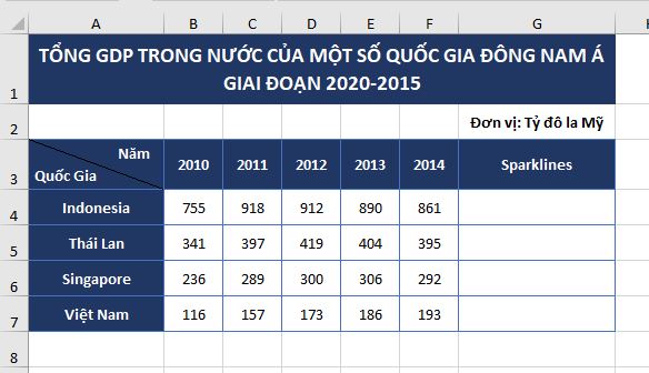 Hãy cùng khám phá đồ thị sparklines trong hình ảnh này để thấy được sức mạnh của nó trong việc trình bày dữ liệu một cách đơn giản, dễ hiểu và thẩm mỹ. Sparklines sẽ giúp bạn nhanh chóng nắm bắt được xu hướng và biến động của dữ liệu một cách trực quan.