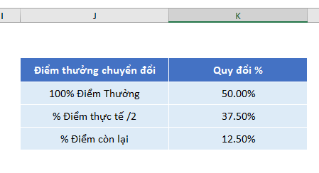 chart-ban-nguyet-trong-excel-3