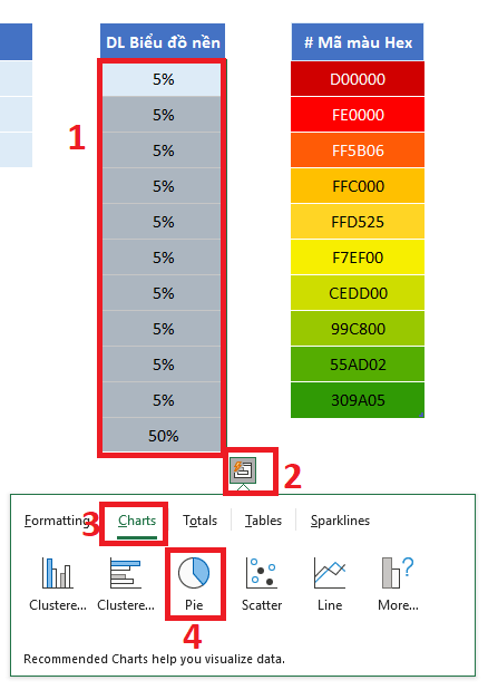 chart-ban-nguyet-trong-excel-4