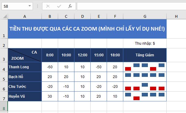 Sparkline là một công cụ mạnh mẽ để hiển thị trực quan xu hướng dữ liệu. Hãy xem hình ảnh liên quan để cảm nhận sự tiện dụng của Sparkline trong việc phân tích các dữ liệu đồng thời với một diện tích nhỏ gọn.