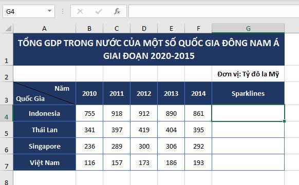 bieu-do-mini-sparklines-mau-lam-vi-du-excel-2019-buoc-1 bieu-do-mini-sparklines-mau-lam-vi-du-excel-2019-buoc-1