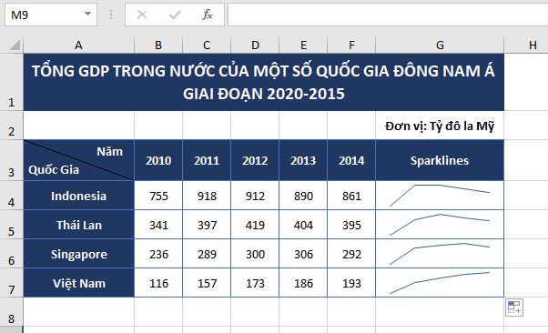 bieu-do-mini-sparklines-mau-lam-vi-du-quick-analysis-excel-2019-buoc-3 bieu-do-mini-sparklines-mau-lam-vi-du-excel-2019-buoc-3