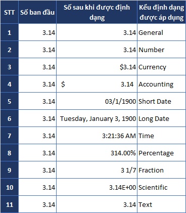 cac-kieu-dinh-dang-du-lieu-trong-excel-2019