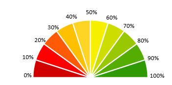 chart-ban-nguyet-trong-excel-13