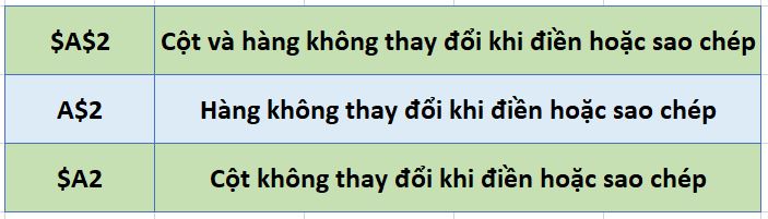 dia-chi-tuyet-doi-excel-2019 tham-chieu-tuyet-doi-excel-2019