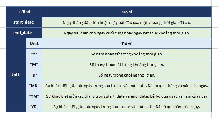 ham-dateif-cu-phap-excel-2019 cu-phap-ham-datedif-excel-2019