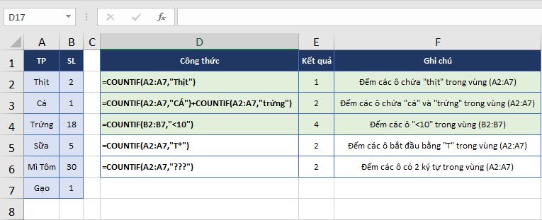 ham-dem-countif-excel-2019-vi-du