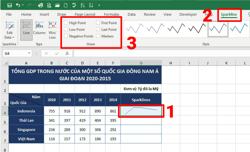 tao-diem-cho-bieu-do-mini-sparklines-buoc-1 tao-diem-cho-bieu-do-mini-sparklines-buoc-1