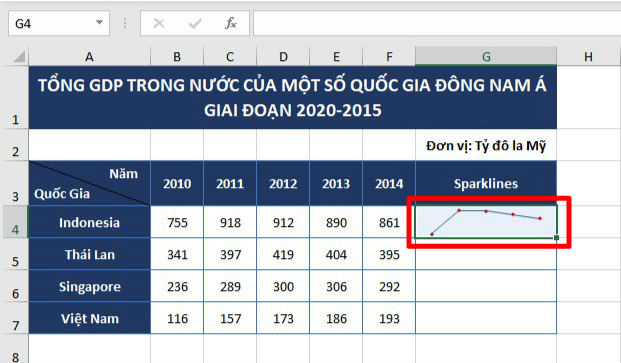 tao-diem-cho-bieu-do-mini-sparklines-buoc-2 tao-diem-cho-bieu-do-mini-sparklines-buoc-2