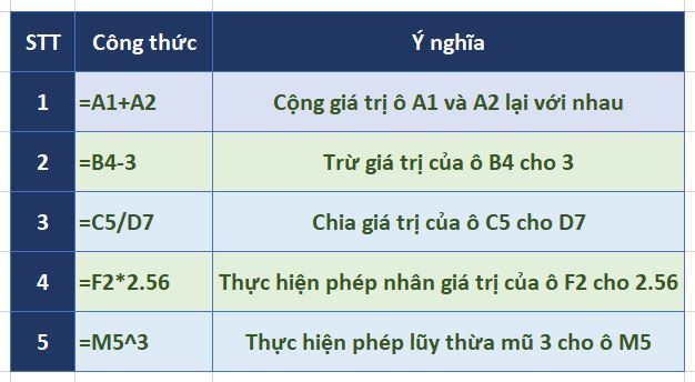 tham-chieu-o-excel-2019-cell20references-4 tham-chieu-o-excel-2019-4
