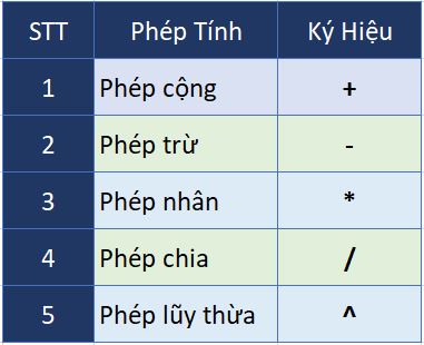 toan-tu-tinh-toan-trong-excel-2019 toan-tu-tinh-toan-trong-excel-2019