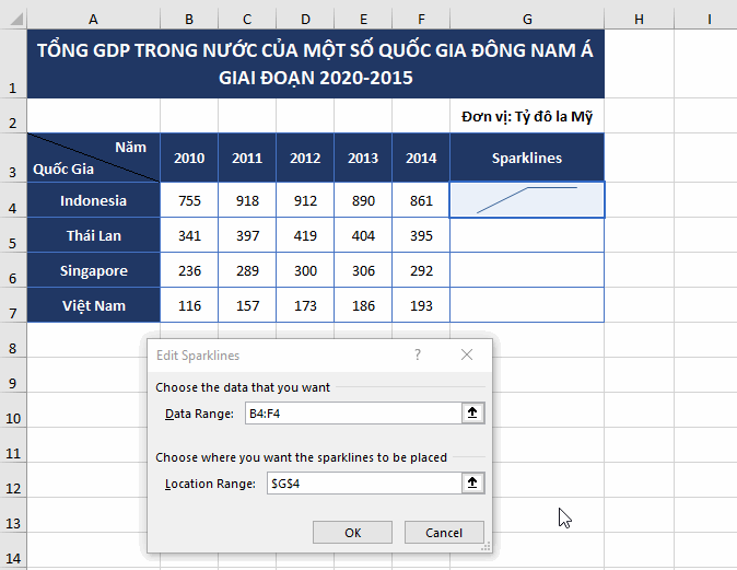 tuy-chinh-sparklines-mau-vi-du-excel-2019-buoc-5 tuy-chinh-sparklines-mau-vi-du-excel-2019-buoc-4
