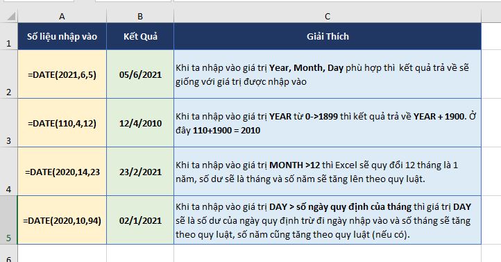 vi-du-ham-date-excel-2019 vi-du-1-ham-date-trong-excel-2019