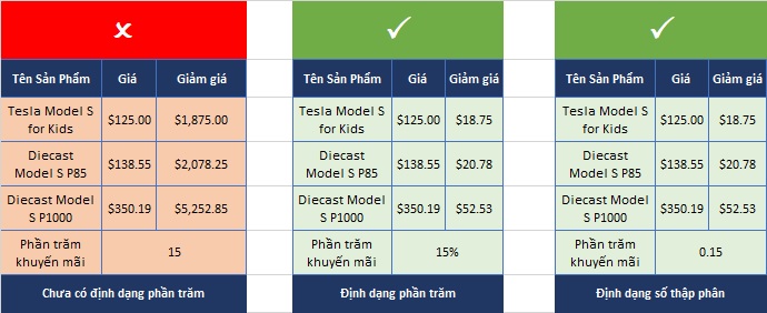vi-du-tinh-phan-tram-excel-2019